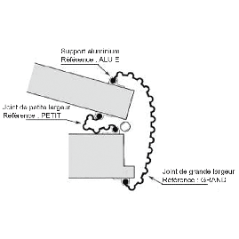 Protection totale anti-pince doigts pour ouverture de porte à 180 ° vers  l’extérieur