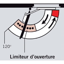 LIMITEUR D'OUVERTURE POUR TS 90 IMPULSE DORMA